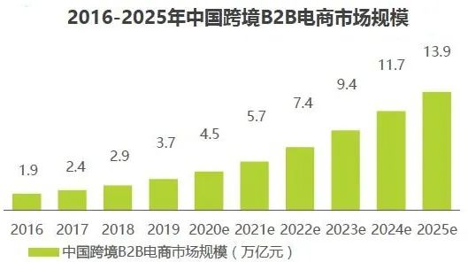 敦煌网：48小时不到，这家新店日均UV暴涨130倍，流量、销量迎来双爆发