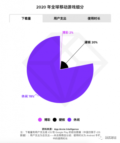 给TikTok短视频运营者布局的建议