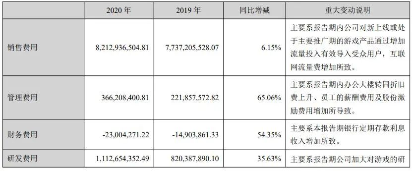 买量专题：2021三七互娱买量策略，企业如何降低买量成本