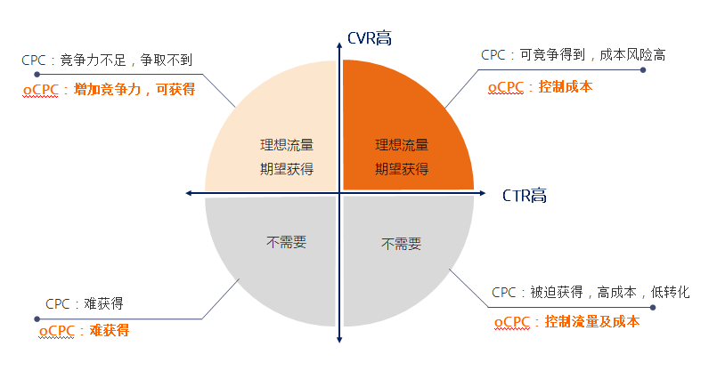 小米商店广告OCPC