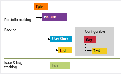 什么是 Azure Boards？