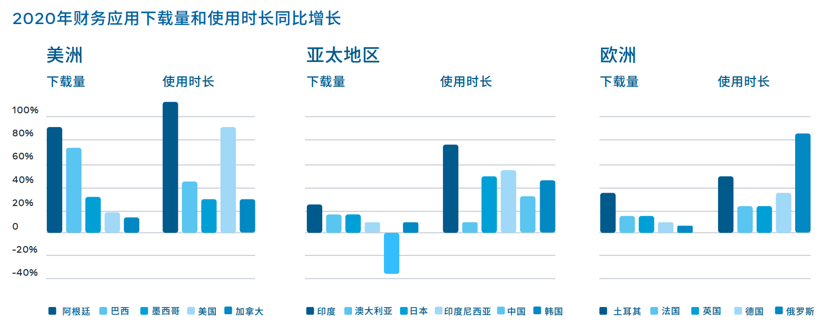 金融科技行业白皮书1.0 | 巧用Facebook推广品牌实现增长