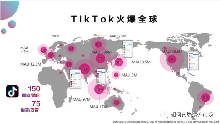 为什么越来越多跨境卖家，想做TikTok？