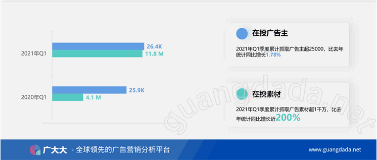 2021全球市场手游买量趋势、数据指标参考及爆款产品案例分享