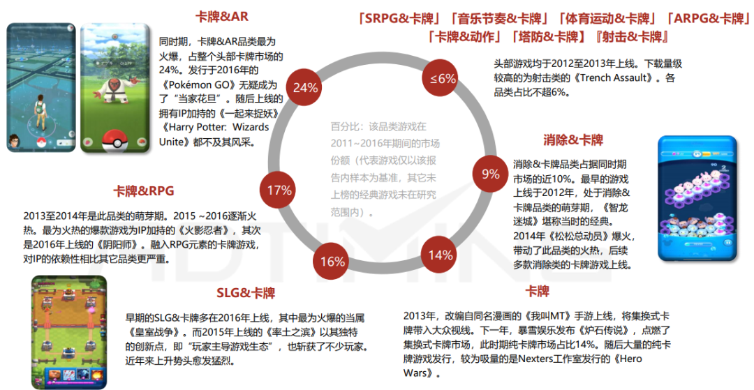 2021卡牌类手游市场报告：融合玩法与产品案例分析