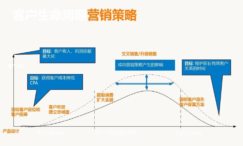 学习Shopify独立站12条技巧和方法，让你的流量突飞猛进！