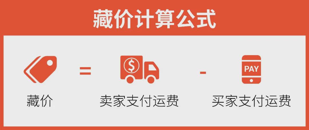 Shopee商品定价小Tips