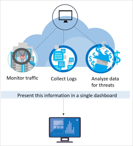 Azure 安全中心内的安全警报和事件