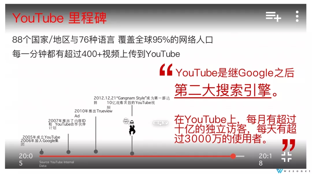 如何用优质视频来玩转YouTube推广？