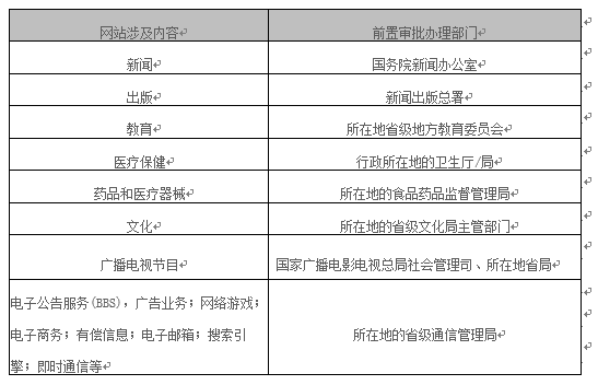 在Azure中国区如何备案？了解前置审批/ICP备/ICP证/公安备案