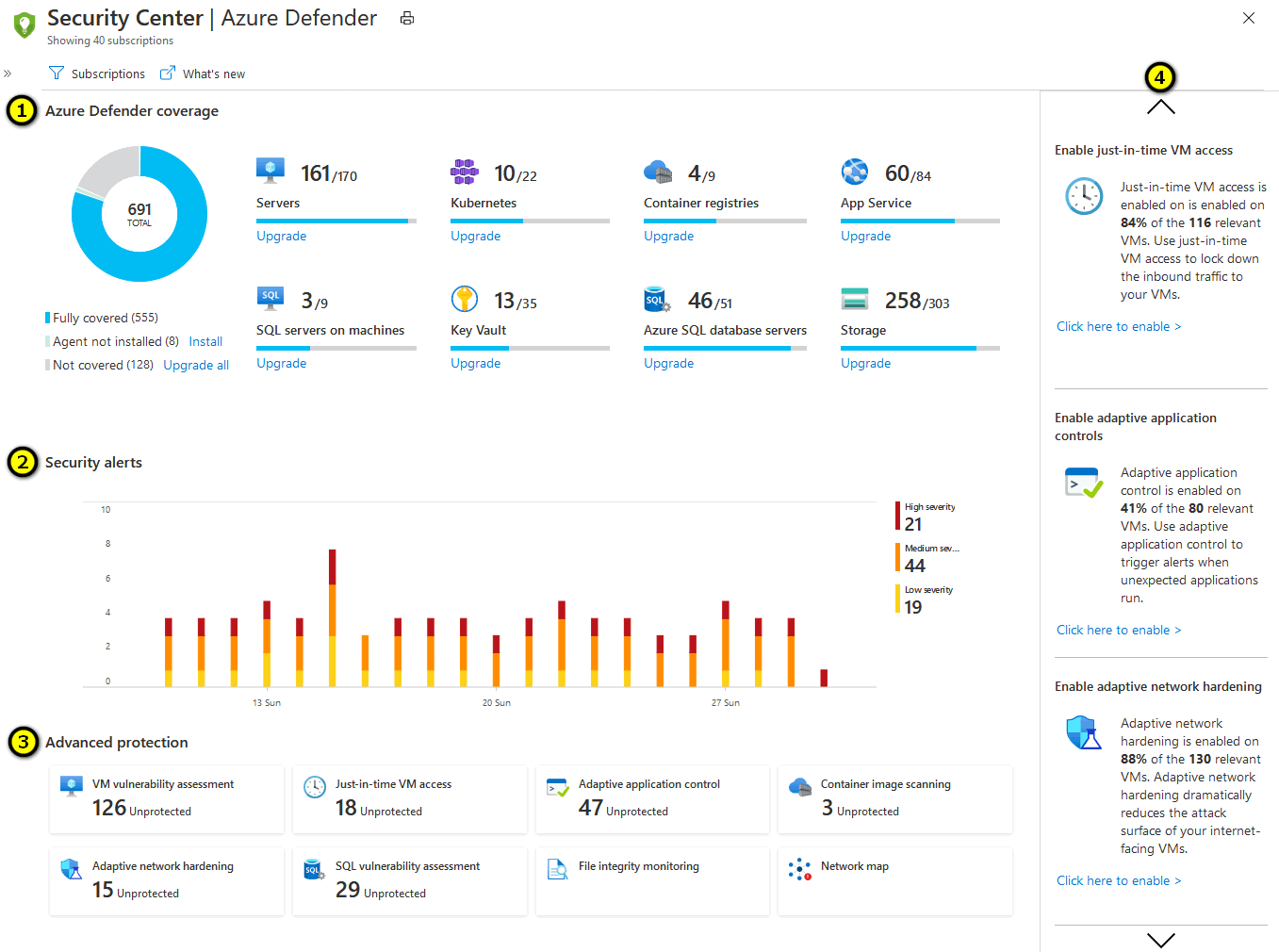 Azure Defender 仪表板