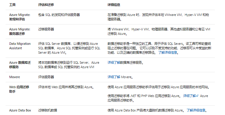 关于 Azure Migrate