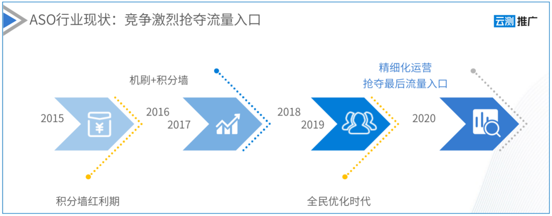 聊聊热议的ASA