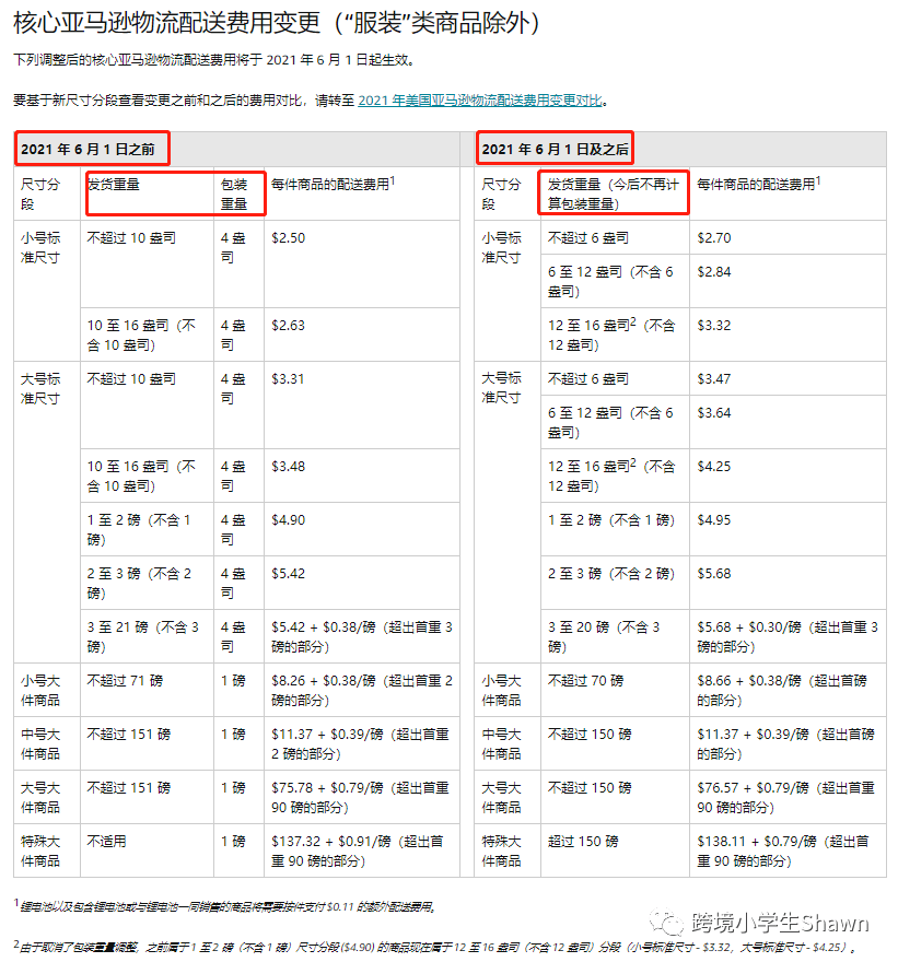 亚马逊日售10单的产品一年也可以节省2万元FBA费用