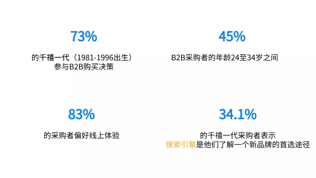 YouTube视频营销！外贸企业出海必选项~