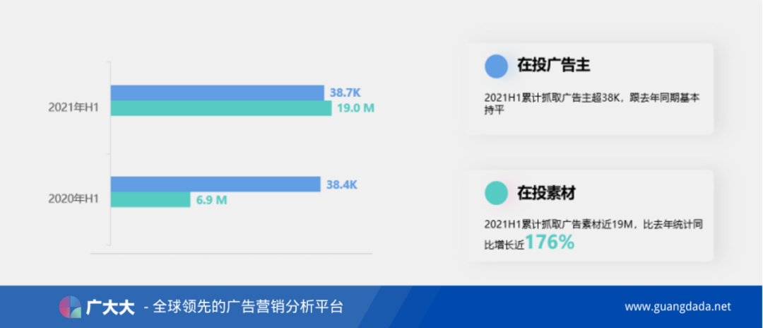 2021年上半年全球买量数据洞察及热门广告素材分析