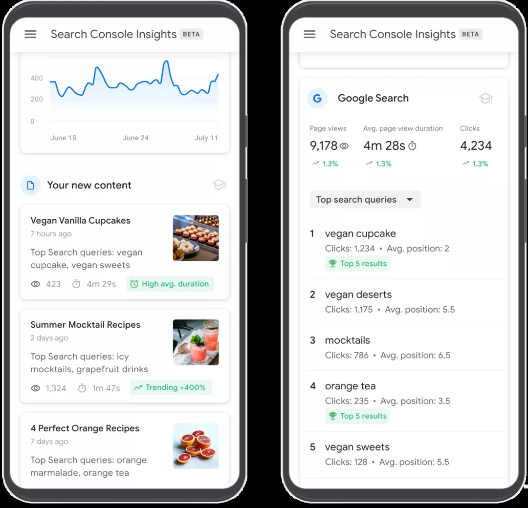 谷歌工具| 网站内容创作神器：Search Console Insights