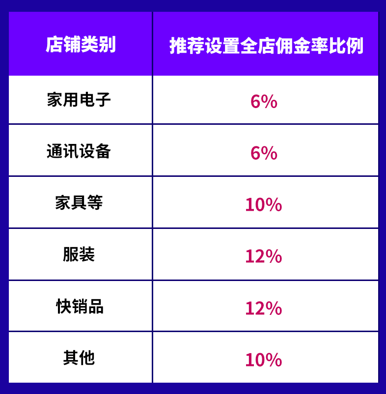 lazada联盟的营销作用和推广方法