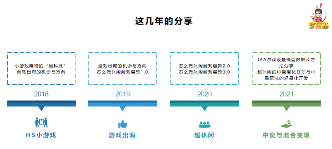 中重度游戏的轻量化开发与混合变现商业化案例分析