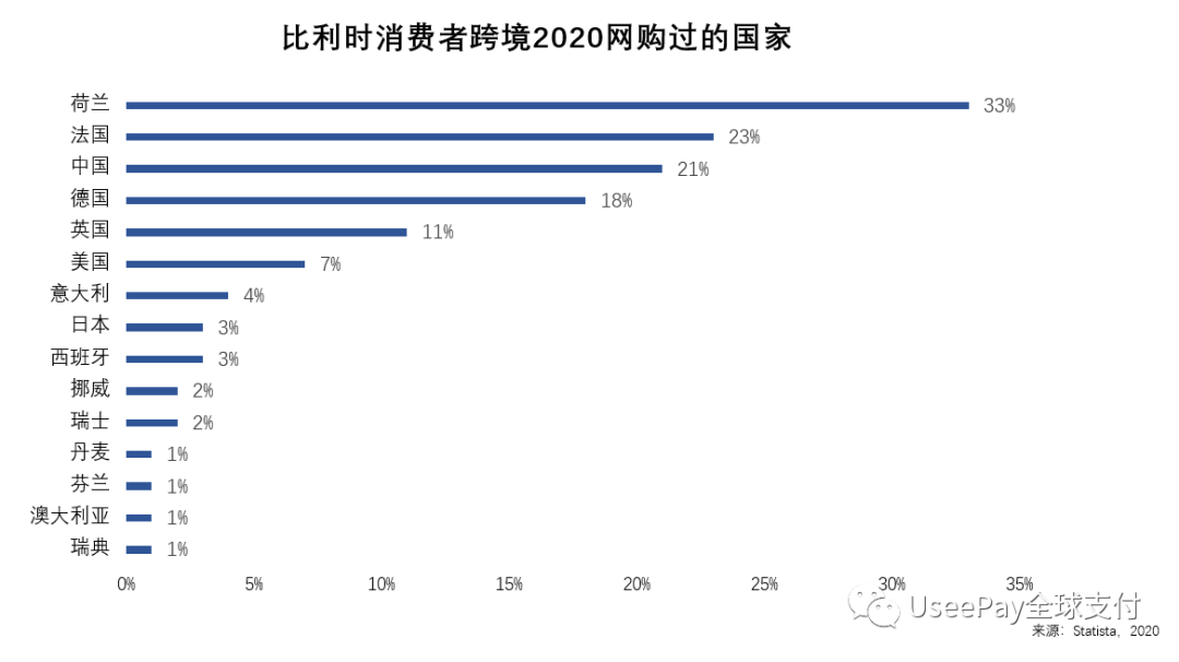 UseePay：西欧的十字路口，欧洲市场洞察之比利时篇