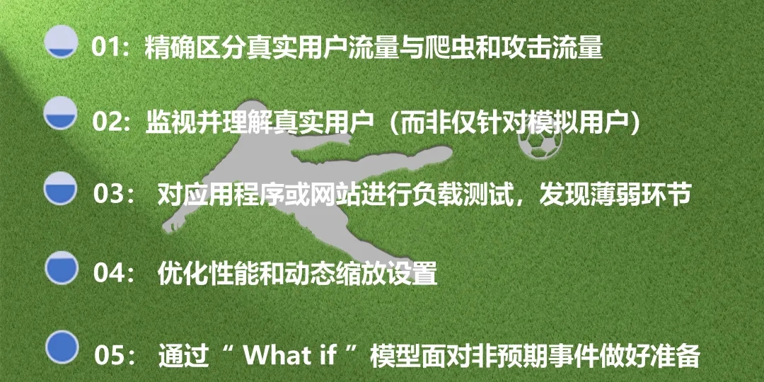 几个步骤，从容应对欧洲杯规模的峰值流量