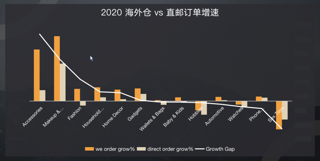 佣金调整、欧盟VAT新政下，Wish卖家如何抉择直邮与海外仓？