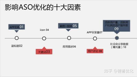 ASO优化|标题、描述、关键词的最优策略