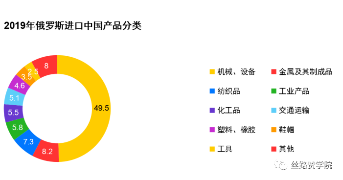 机械制造业—出海必看Yandex投放核心技巧