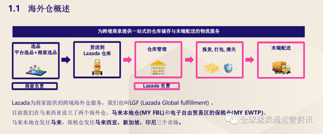 Lazada跨境卖家海外仓战略布局