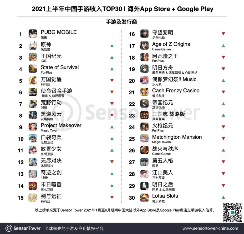 网易、莉莉丝游戏、祖龙是怎么做游戏出海的？Twitter 这场线上分享将告诉你答案