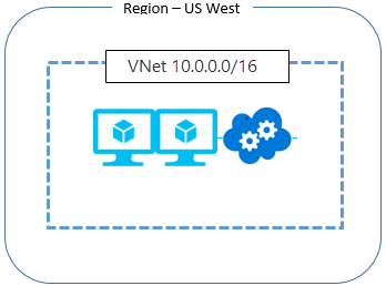 Azure DDoS 防护标准 - 业务连续性