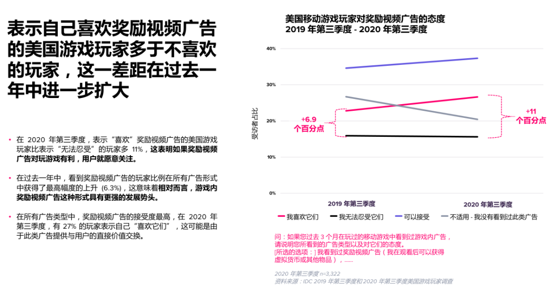 中国手游在美国收入翻倍！中轻度游戏红利该如何抓？