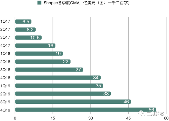 商品单价这么低的Shopee，那些所谓的大卖真的能赚到钱？