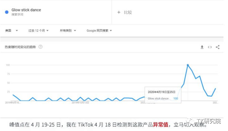 TikTok+shopify如何变现的具体操作