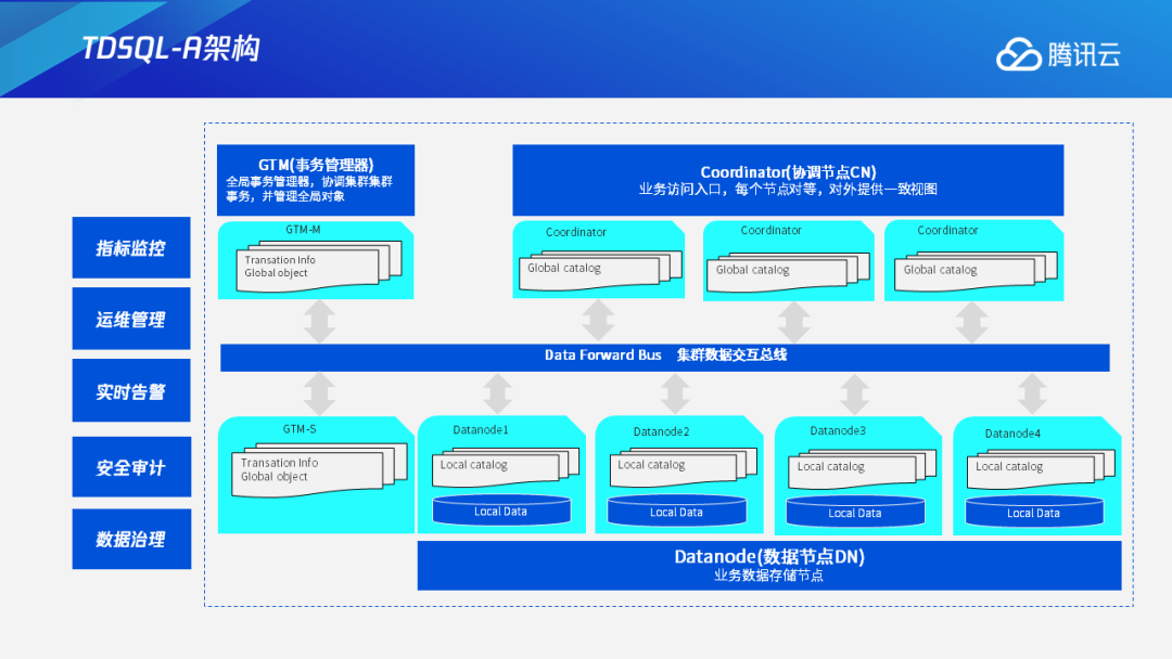 揭秘TDSQL-A分布式执行框架：解放OLAP关联分析查询性能瓶颈