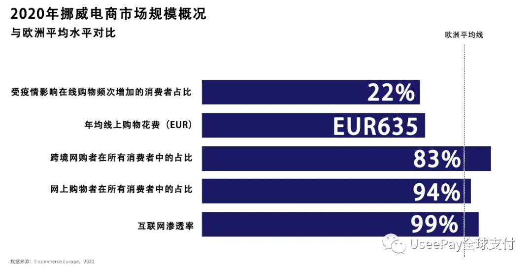 UseePay全球支付：通往北方之路，欧洲市场洞察之挪威篇