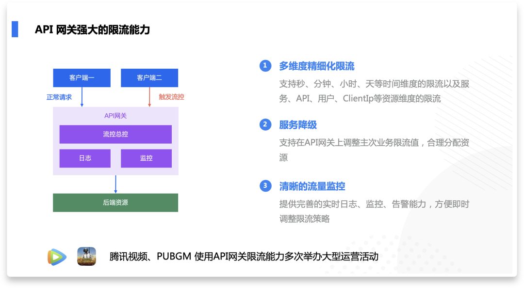 使用腾讯云API网关实现多维度精细化限流