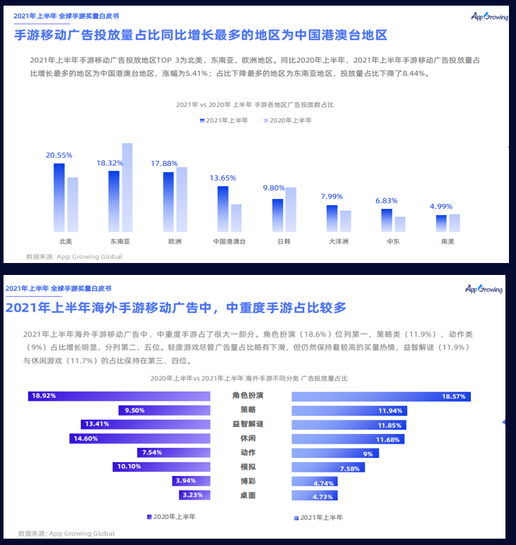 全球用户超5亿！BlueStacks全球主流市场买量推广和付费用户数据分享