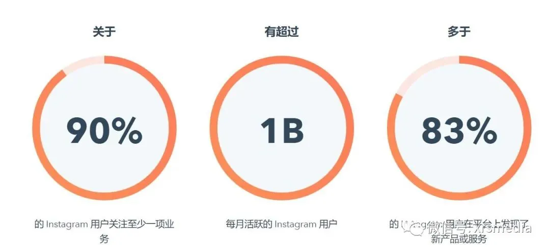 Instagram 在其“商店”标签中测试广告，品牌该如何准备