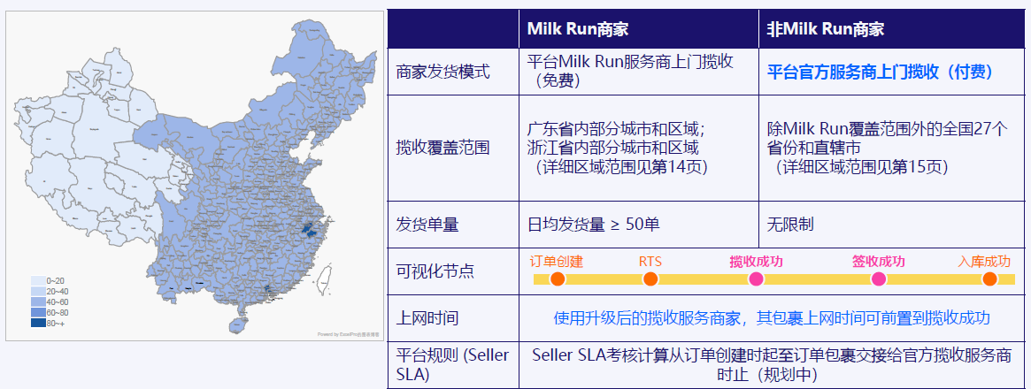 lazada跨境物流揽收服务介绍