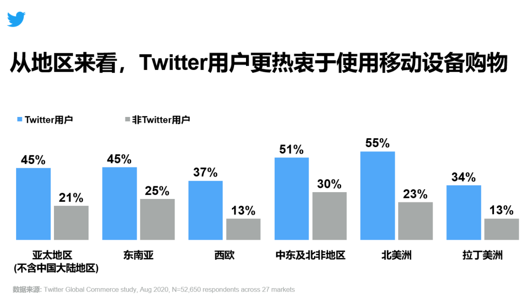 服饰出海|教你玩转Twitter，赢得时尚消费者的芳心