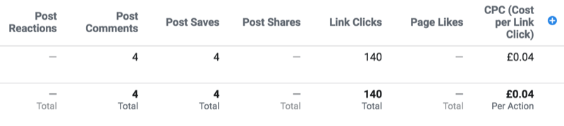 Facebook|钱不能白花，判断广告效果的9种方法来咯