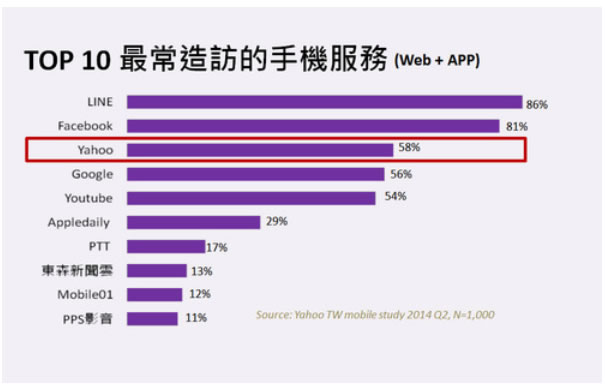 雅虎广告丨雅虎奇摩广告，不能错过的广告营销媒体