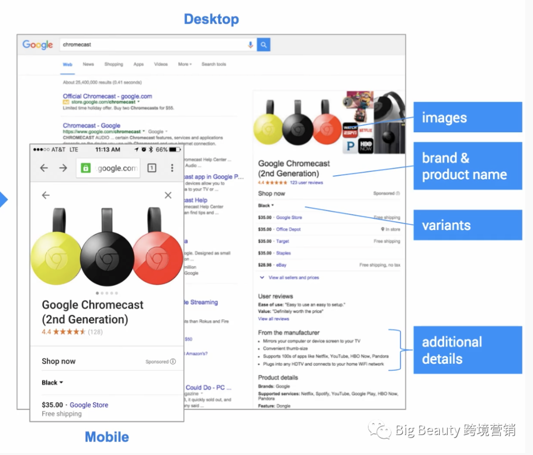 Google for Retail：谷歌制造商品牌商零售计划