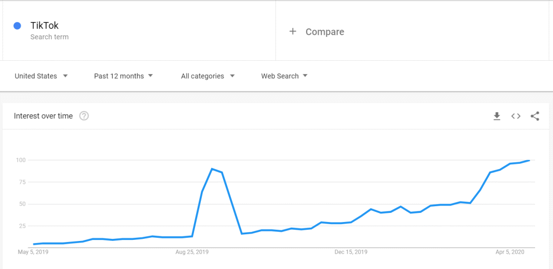 TikTok广告：移动营销案例研究