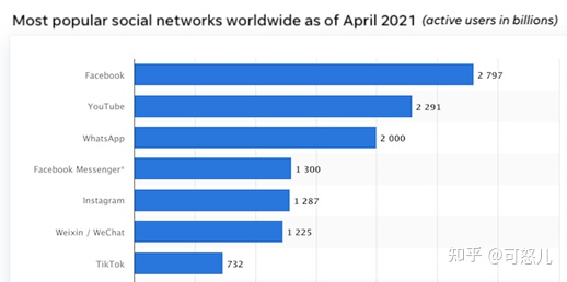 2021年Facebook广告的成本是多少?(+3种保存方法)