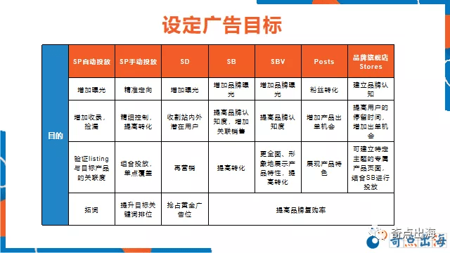 精准掌控广告流量，轻松吃透亚马逊精细化广告投放！