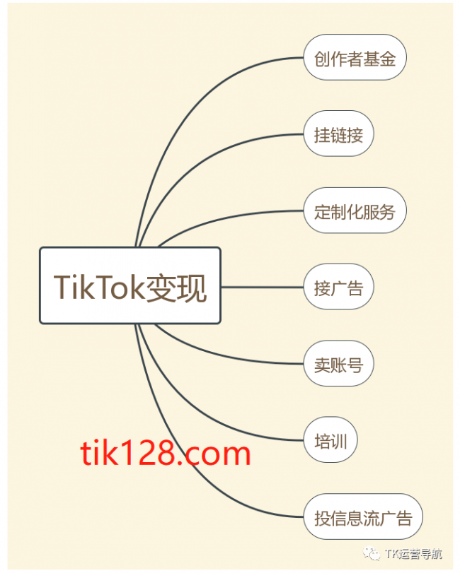 TikTok主流变现的七种模式