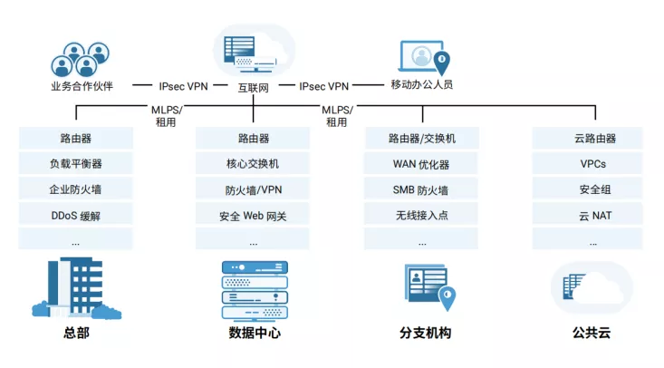 云迁移在网络硬件设备的消亡下，将何去何从？Cloudflare 为您在线剖析！