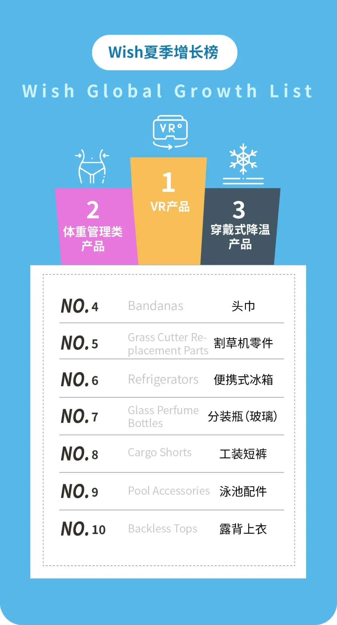 夏季TOP10：爆款产品，销量增长20倍！